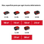 batteria Einhell RASARRO 36/42