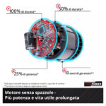 Tagliabordi a Batteria Einhell GP-CT 36/35