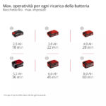 Decespugliatore Einhell GP-BC 36/430 Li BL-Solo