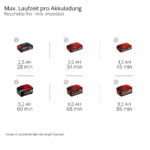 Decespugliatore a batteria Einhell GP-BC 36/430 Li BL-Solo