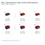 Decespugliatore a batteria Einhell GP-BC 36/430 Li BL-Solo