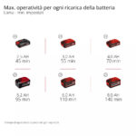 Decespugliatore Einhell GP-BC 36/430 Li BL-Solo