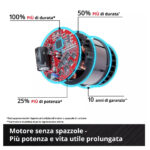 Tagliaerba a batteria Einhell RASARRO 36/42